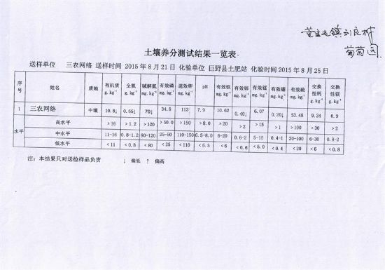 點(diǎn)擊查看詳細(xì)信息<br>標(biāo)題：董官屯鎮(zhèn)測土結(jié)果 閱讀次數(shù)：6671
